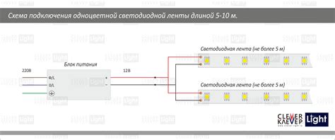 Шаги по подключению RGB желтого: полезные советы