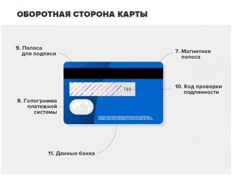 Шаги по получению карты Мир банковскую