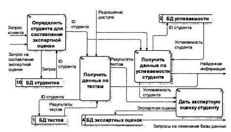 Шаги по построению диаграммы IDEF3