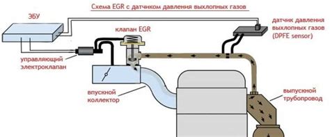 Шаги по превращению выхлопных газов в яркую пламенную фонтанку