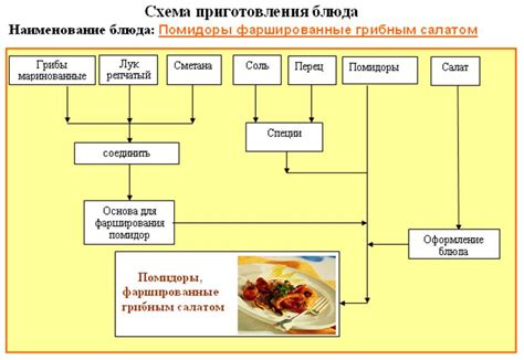 Шаги по приготовлению блюда