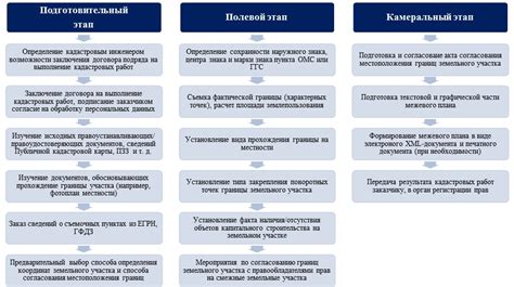 Шаги по проведению процедуры повторной регистрации