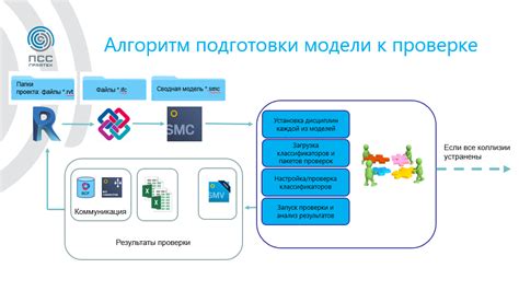 Шаги по проверке билета