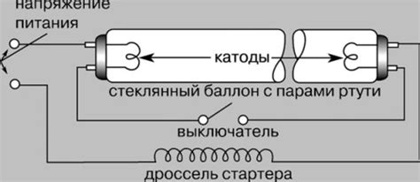 Шаги по проверке ламп дневного света