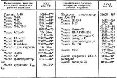 Шаги по проверке масла в КПП ЗИЛ 130