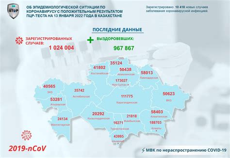 Шаги по проверке результата ПЦР-теста в Казахстане через ЕГОВ