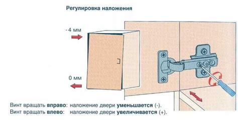 Шаги по регулировке стеклопакета для идеальной посадки