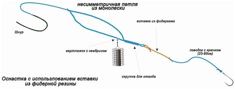 Шаги по связыванию фидерного поводка