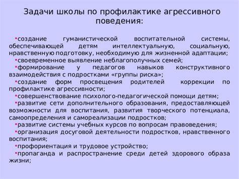 Шаги по созданию агрессивного образа