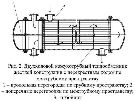 Шаги по созданию жесткой конструкции