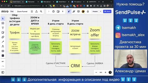 Шаги по созданию идентификатора Zoom