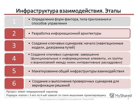 Шаги по созданию нетворкинг клуба: