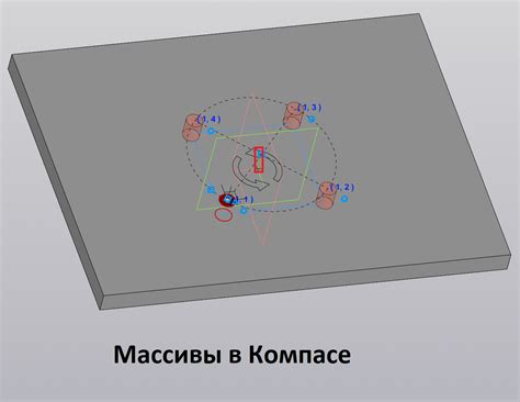 Шаги по созданию окружности в Компасе