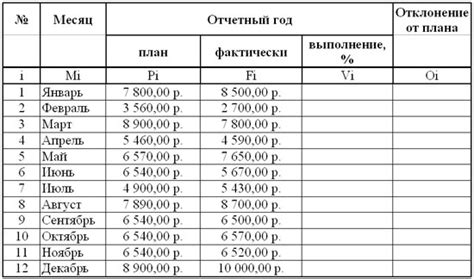 Шаги по созданию рабочего листа: пошаговая инструкция