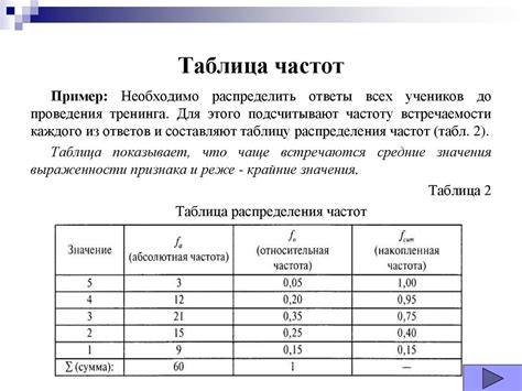 Шаги по созданию таблицы частот и относительных частот в Excel