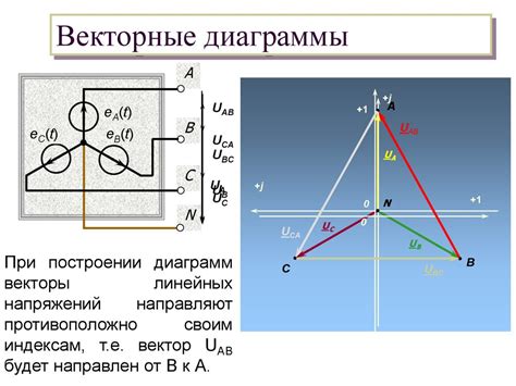 Шаги по созданию топографической диаграммы напряжений и токов