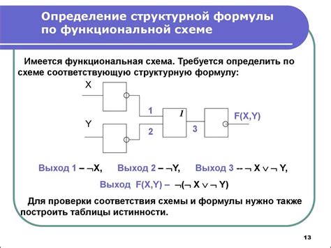 Шаги по созданию функциональной схемы