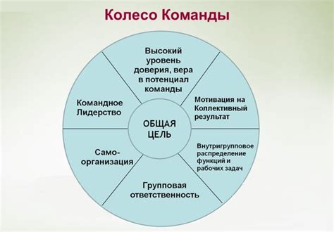 Шаги по созданию частной группы в Фортнайт