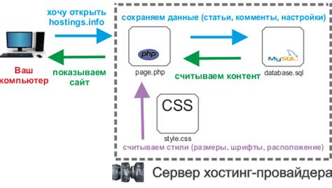 Шаги по удалению полной базы данных MySQL