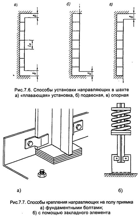 Шаги по установке и настройке лифта