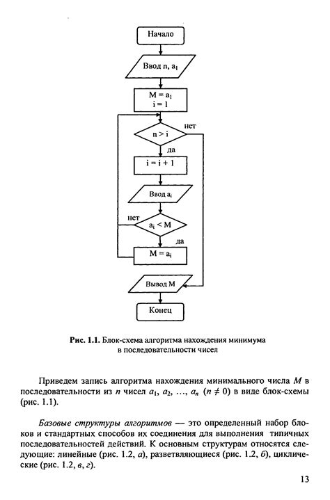 Шаги по установке минимального отжима