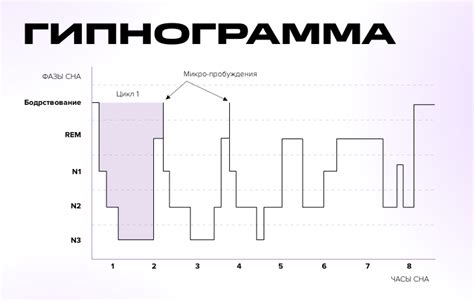 Шаги по установке фазы