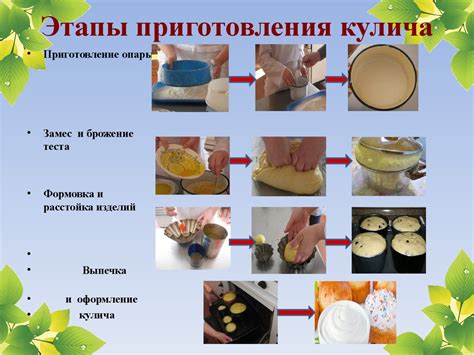 Шаги приготовления кулича