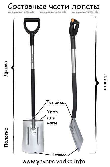 Шаги процесса изготовления самодельной лопаты