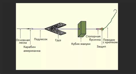 Шаги связывания петли удавки на макушатнике