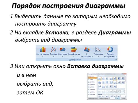 Шаги создания векторной диаграммы напряжений в Excel