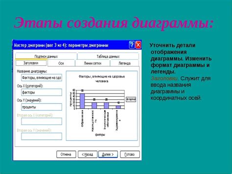 Шаги создания диаграммы соотношения