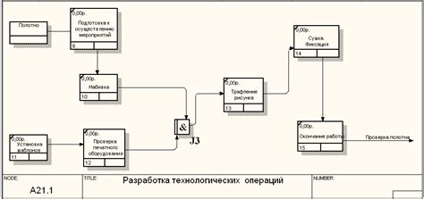 Шаги создания диаграммы IDEF3