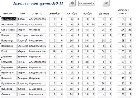 Шаги создания журнала посещаемости