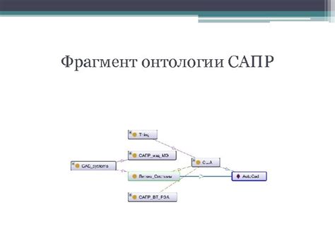 Шаги создания онтологической модели