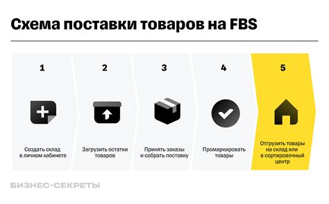 Шаги создания токена Вайлдберриз