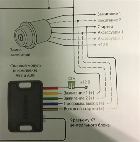 Шаги установки сигнализации