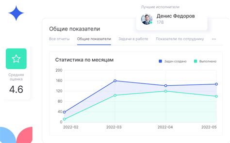 Шаг восьмой: Следуйте расписанию и оценивайте результаты