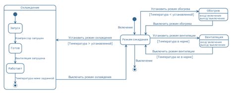 Шаг второй: Определение состояний