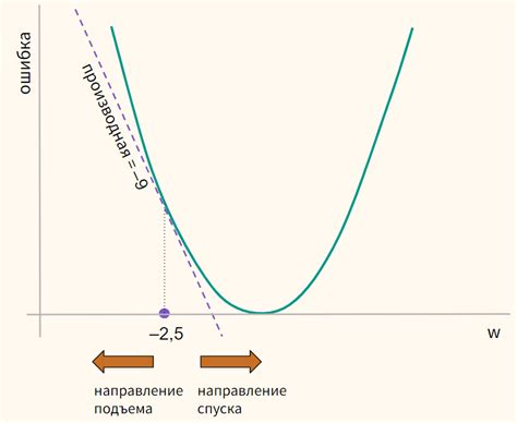 Шаг девятый: Оптимизация функции перехода