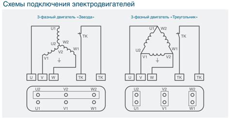 Шаг за шагом: подсоединение электродвигателя