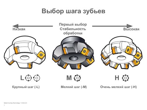 Шаг первый: выбор инструментов