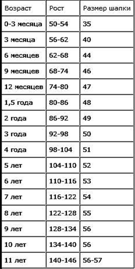 Шаг первый: определение размеров и структуры шапки