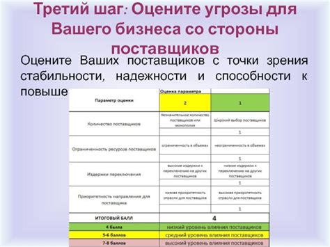 Шаг третий: выбор поставщиков и закупка товара