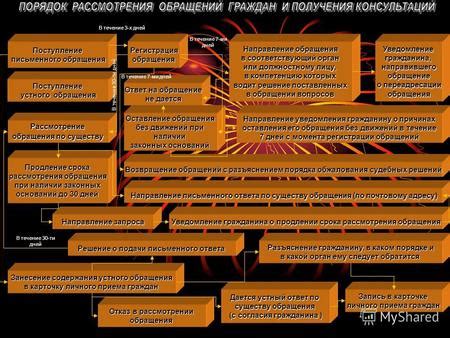 Шаг третий: обратитесь в соответствующий орган