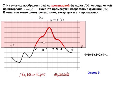 Шаг 1: Анализ графика функции и определение наклона