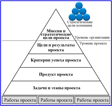 Шаг 1: Анализ проекта и его целей