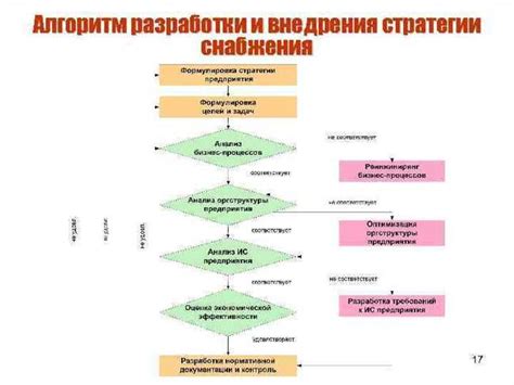 Шаг 1: Войдите в свой аккаунт в Контур