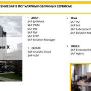 Шаг 1: Вход в SAP