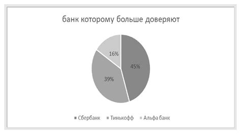 Шаг 1: Выбор банка для оформления карты