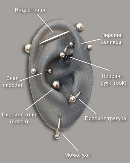 Шаг 1: Выбор верного места для пирсинга